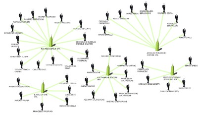 La mappa dei media italiani: 4 aziende che controllano il 75% del mercato