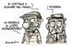 Si continua a scavare!